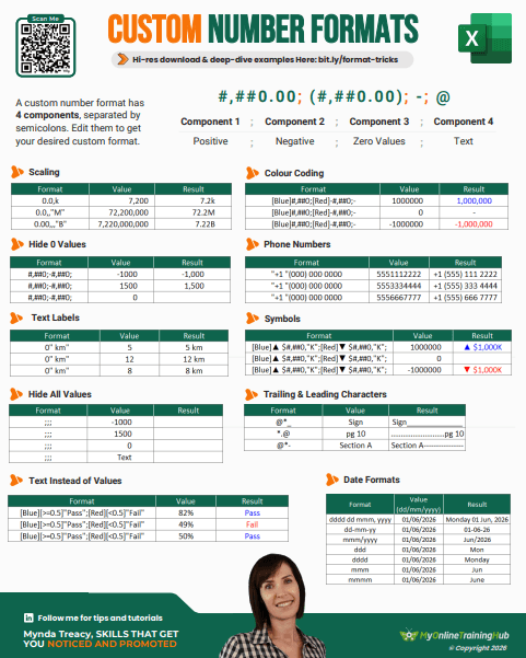 Custom Number Formatting Cheat Sheet