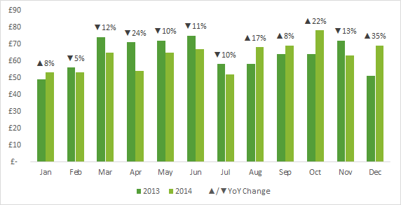 Chart Labels Excel 2013