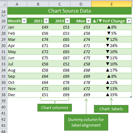 Custom Charts In Excel 2010