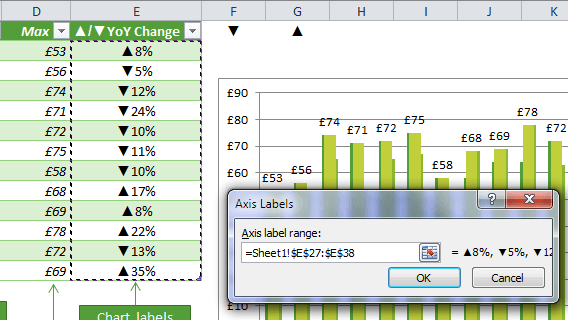 axis label range