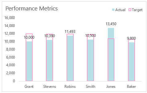 horizontal axis labels excel 2016 showing up wrong