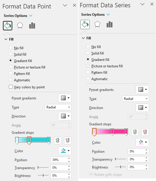 dark theme dashboard scatter chart bubble color