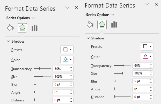 dark theme dashboard scatter chart data series format