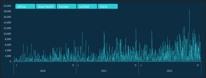 dark theme dashboard column chart