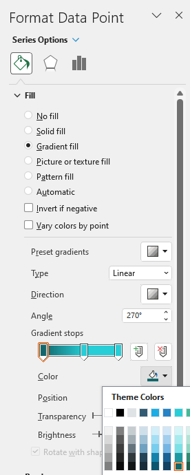 dark theme dashboard format column chart data series