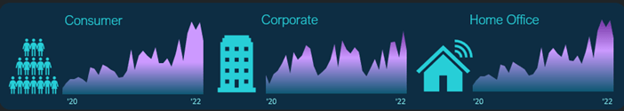 dark theme dashboard area charts