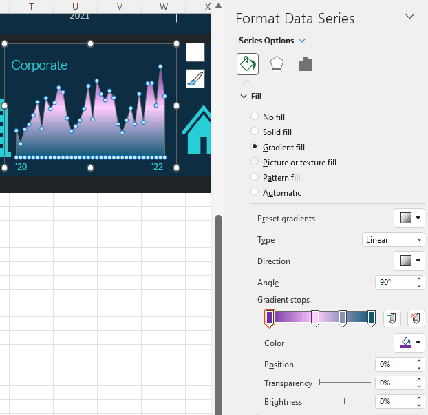 dark theme dashboard area chart gradient fill