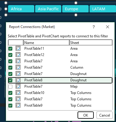 dark theme dashboard market slicer