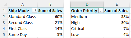 dark theme dashboard pivot tables