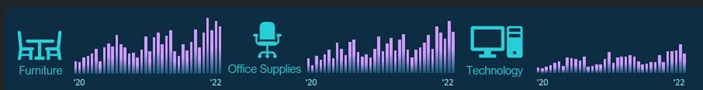 dark theme dashboard column charts