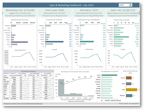 dashboard_example_3