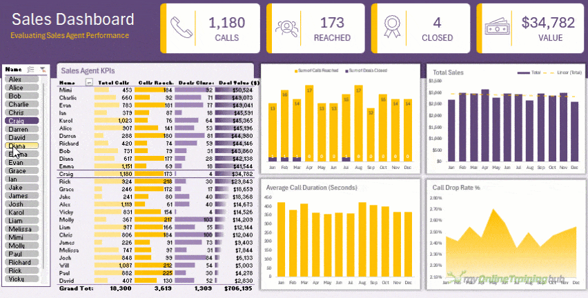 Excel Dashboard Created in Minutes