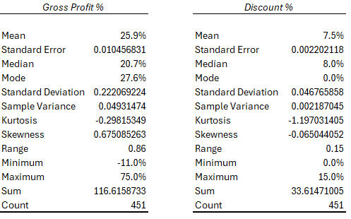 summary descriptive statistics for data