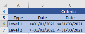 excel database function