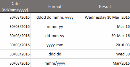 date formats