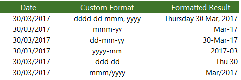 Excel Date Formatting example