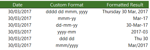 Excel Date and Time Formatting • My Online Training Hub