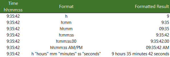 Excel Time Formatting example