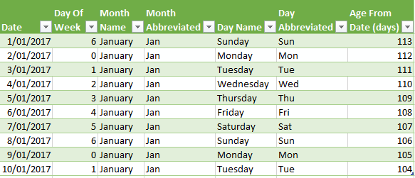 Power Query Date Formats