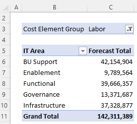 DAX filter context in PivotTables