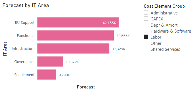 DAX filter context in Power BI