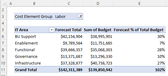 DAX filter context in PivotTables