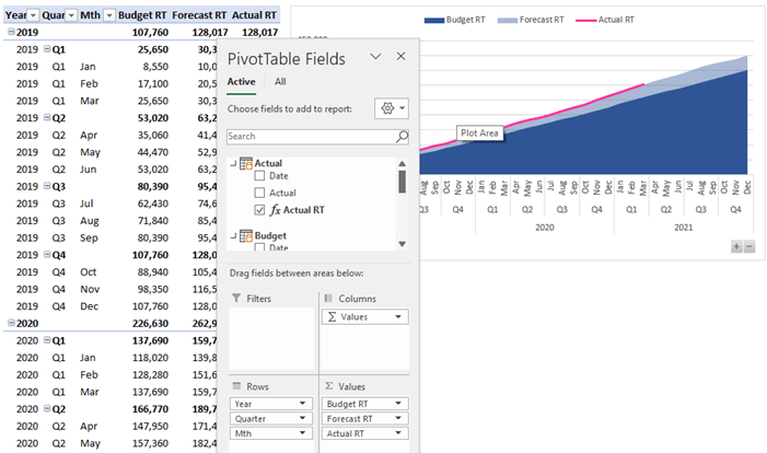 DAX measures in PivotTables and Pivot Charts