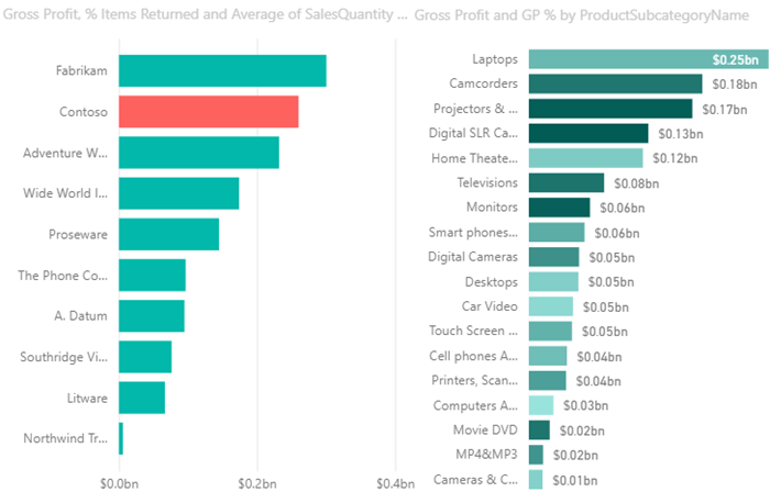 DAX measures in Power BI