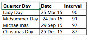 Calaulcate quarter end dates in excel