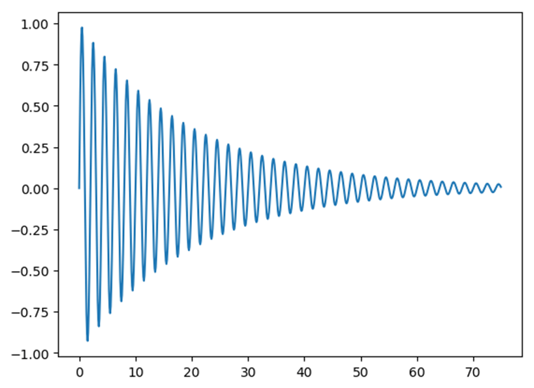 Decaying Sine Wave