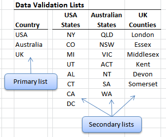 dependent drop down lists