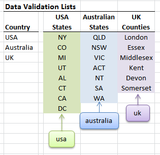 dependent data validation