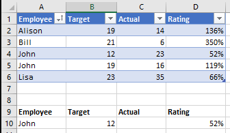 DGET Using Two Criteria Result