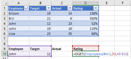 DGET Using Two Criteria