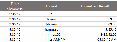 different time formats