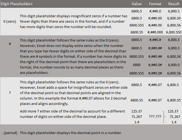 Number format