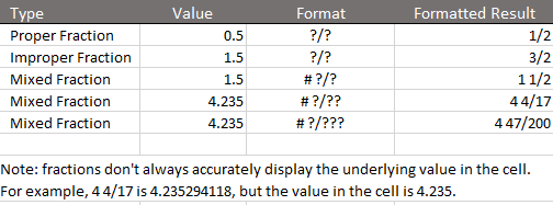 digits to display