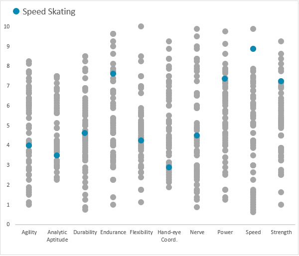 dot plot chart