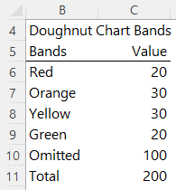 colored band values for donut chart