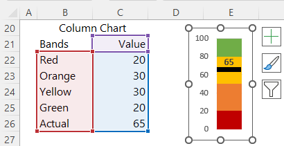change actual value to line with markers chart