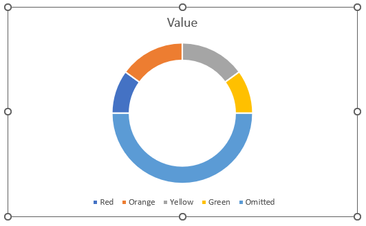 omitted segment on donut chart