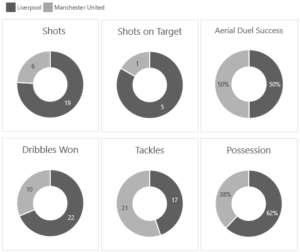 doughnut chart example