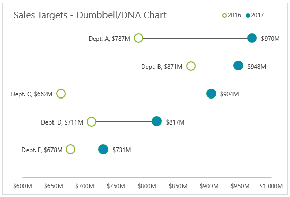 dumbbell chart example
