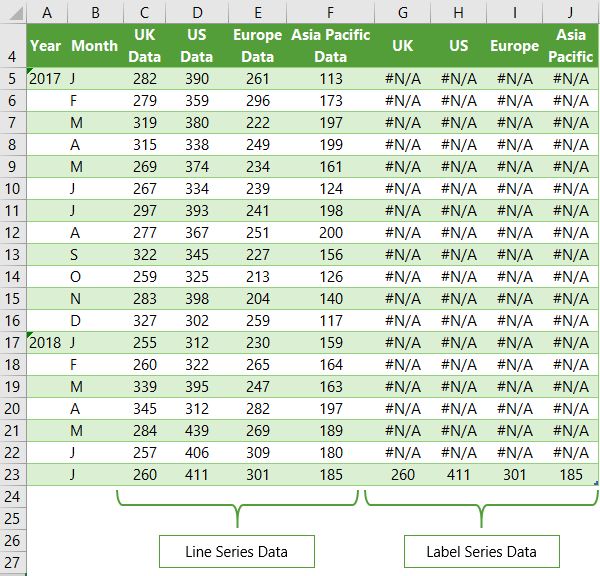 Dynamically Label Excel Chart Series Lines My Online Training Hub