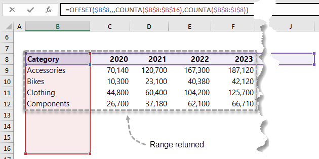 range that will be returned by the formula