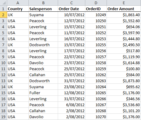 Excel Dynamic Named Ranges My Online Training Hub