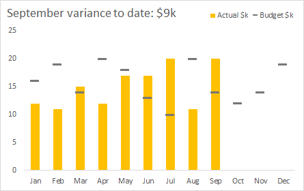 excel chart text box reference cell