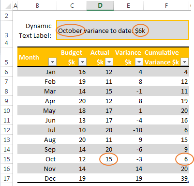 Excel Dynamic Text Labels update