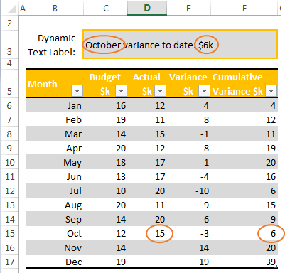 Dynamic Labels - Excel Dashboards Tips - Excel TV