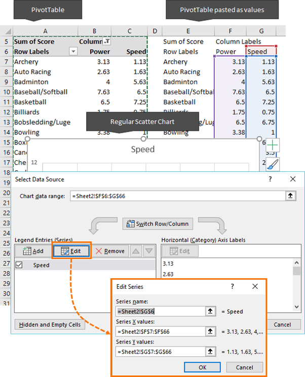 excel pivot chart bubble